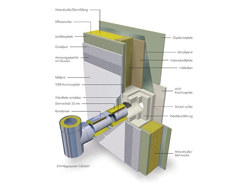 DW Wanddurchführung – Bild 4